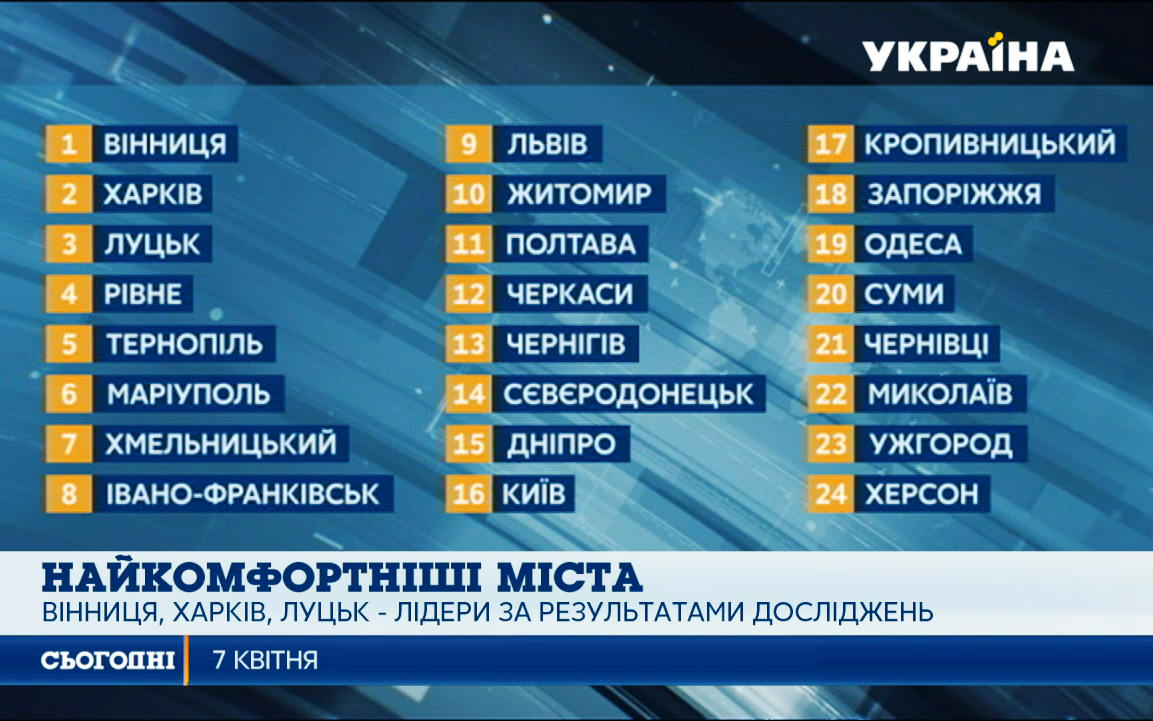 Не Херсон. Назван самый комфортный город Украины