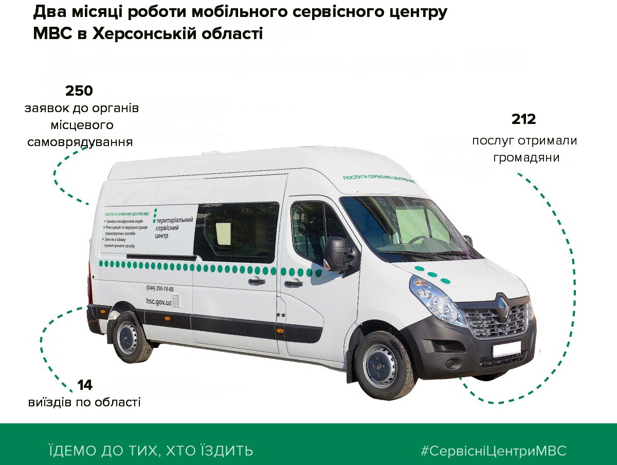 Перед херсонцами о работе за два месяца отчитались в РСЦ