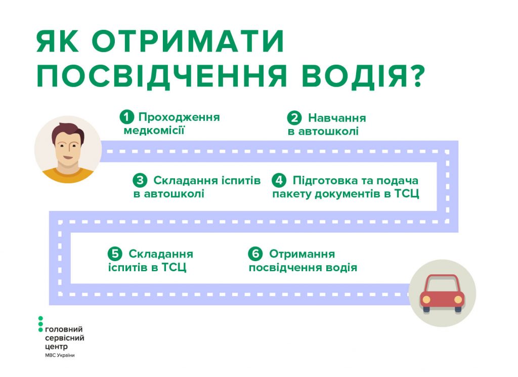 Пропускну спроможність доріг Херсонщини випробують ще 9000 нових водіїв Пропускну спроможність доріг Херсонщини випробують ще 9000 нових водіїв