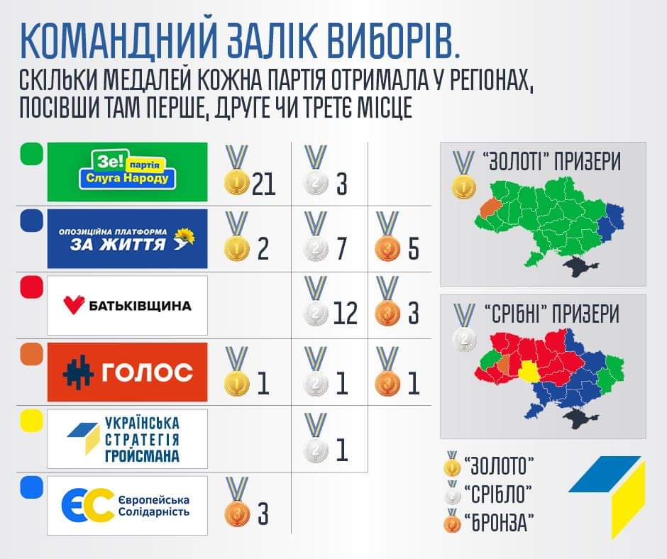 Жителям Херсонщини буде цікаво: парламентські вибори завершено - медалі українським політичним партіям роздано Жителям Херсонщини буде цікаво: парламентські вибори завершено - медалі українським політичним партіям роздано